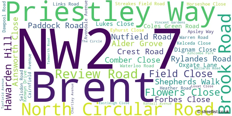 A word cloud for the NW2 7 postcode